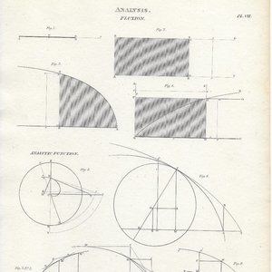 Antique Print Analysis Plate VII Analytic Function
